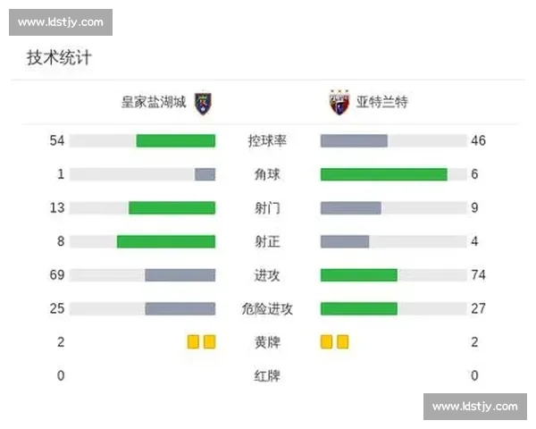 皇家盐湖城迎战波特兰：赛季关键之战全方位分析与看点解读
